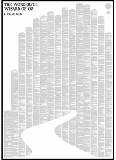 The Wonderful Wizard of Oz